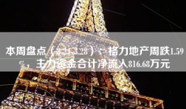 本周盘点（3.24-3.28）：格力地产周跌1.59%，主力资金合计净流入816.68万元