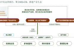 创业公司应该如何在数字化转型中打造数字化营销模式？