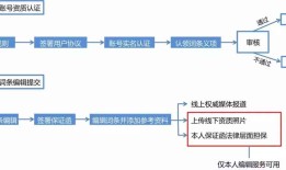 免费AI智能写作平台：全面覆文章创作、编辑与优化需求