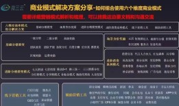 微三云营销模式与大健康新零售市场分析：机遇与挑战！