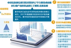 把握数字经济发展的关键点