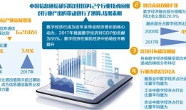 把握数字经济发展的关键点