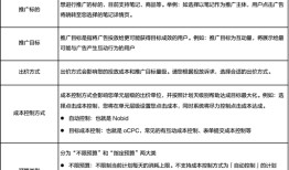 小红书广告投放，聚光平台信息流产品介绍，小红书代理