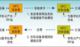 买手机先看看有没有NFC 因为它太好用了