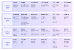 聚焦两会热词，神州数码的AI答卷