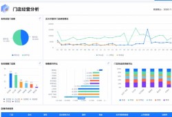 金融机构数字化转型，走向未来的必然趋势