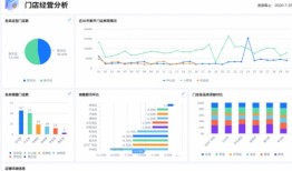 金融机构数字化转型，走向未来的必然趋势