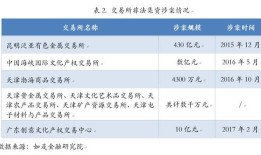 管清友：这8款投资陷阱 总有一款适合中国人