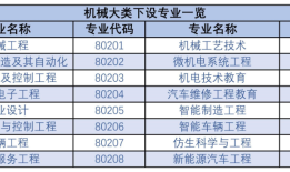 机械类最吃香的专业排名前十名 机械类专业就业前景如何