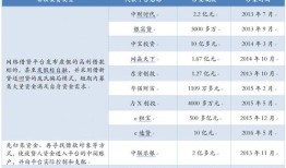 管清友：这8款投资陷阱 总有一款适合中国人