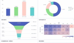 金融数字化转型式发展数字经济的——引领未来金融的变革