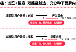 小红书高效转化的搜索打法