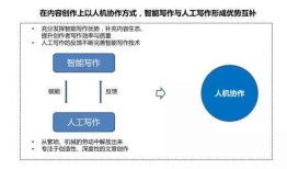 全方位写作创作平台：汇聚灵感、提升技巧、助力创作，满足各类写作需求