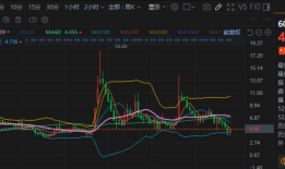 退出、涨停！格力地产的危与机