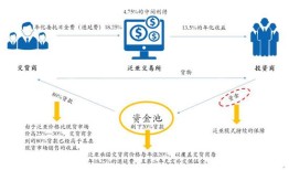 管清友：这8款投资陷阱 总有一款适合中国人