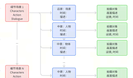 一站式AI智能写作平台：全面覆文章生成、优化与辅助创作需求