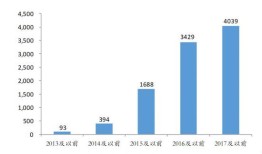 管清友：这8款投资陷阱 总有一款适合中国人