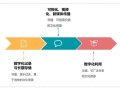 杨红：非物质文化遗产数字化传播的意义更新与趋势分析