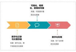 杨红：非物质文化遗产数字化传播的意义更新与趋势分析