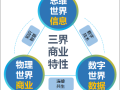 全面解析数字化转型的六个阶段