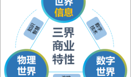 全面解析数字化转型的六个阶段