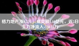 格力地产涨0.33%，成交额1.11亿元，近5日主力净流入-738.15万