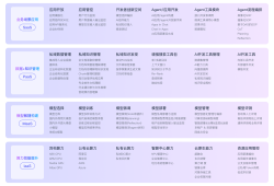 助力“人工智能+”行动，神州数码用AI赋能“你我他”