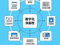 门店数字化拓客秘籍，开启商业新篇！