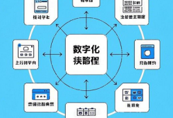 门店数字化拓客秘籍，开启商业新篇！