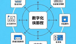 门店数字化拓客秘籍，开启商业新篇！