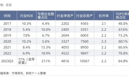 2024年，前景最被看好的十大行业