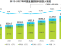 金融科技规模将破5800亿！一文读懂5大发展趋势