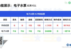 同城桶装水配送小程序的开发与运营秘籍