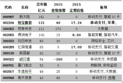 Apple Pay究竟是什么？搅动A股的新题材将出哪只黑马