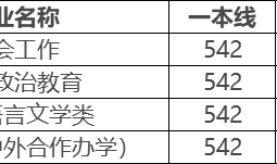 武汉理工大学适合女生的专业排名-武汉理工大学最冷门专业